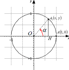 Тригонометрический круг для ОТТ